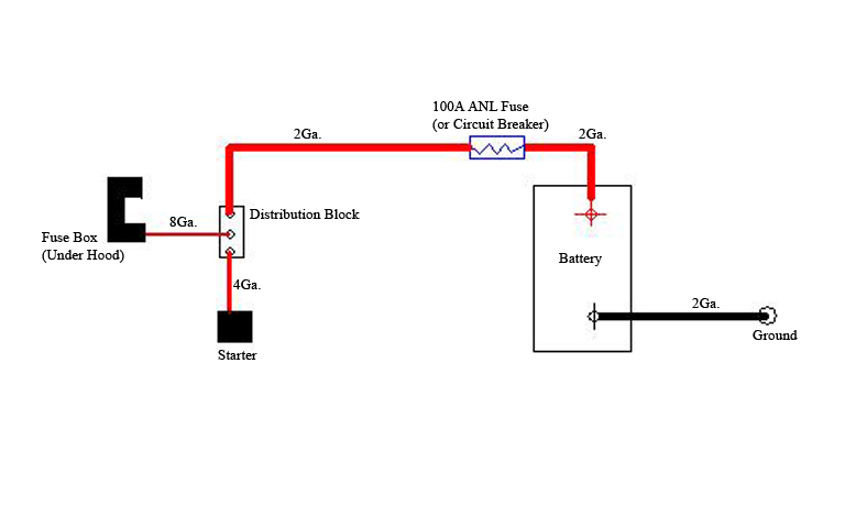 Battery relocation wiring honda #3