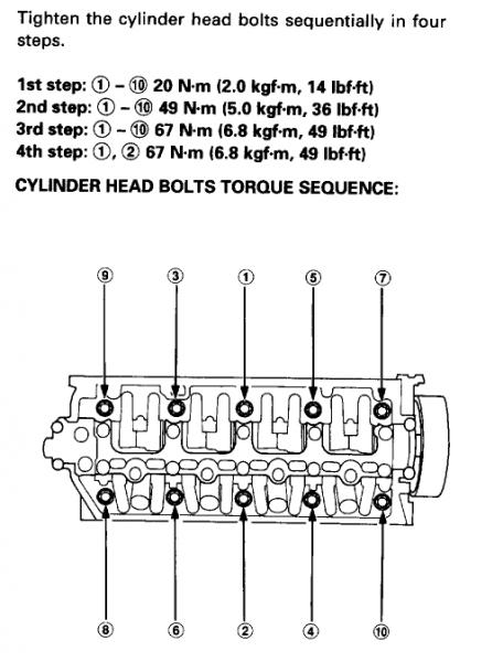 Torque sequence on head bolts on honda civic #2