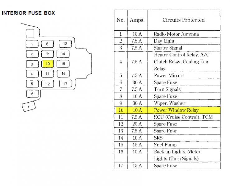 1995 Honda Civic Fuse Box Diagram