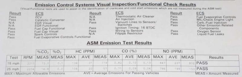 Honda civic failed smog high no #7