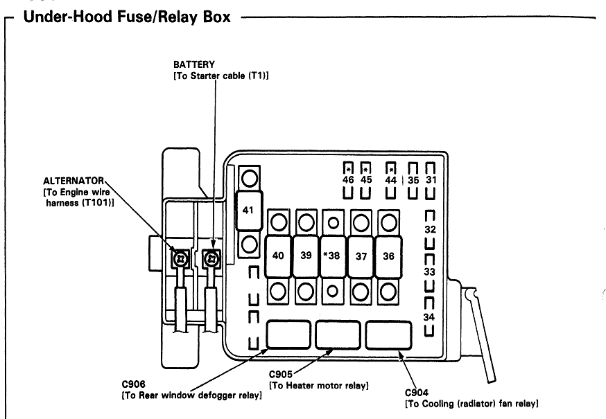 1995 Honda civic under hood fuse box diagram #1