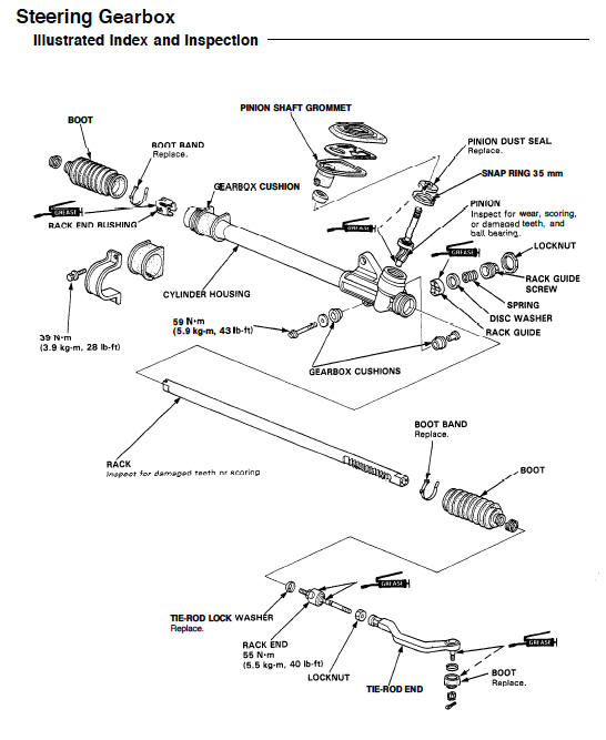 Honda cr v rack and pinion problems