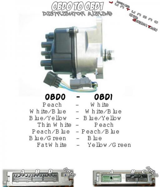 Obd0 To Obd1 Distributor Wiring - Page 2