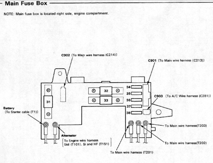 1991 Honda Civic Fuse Box Diagram