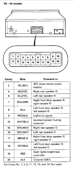 2000 Acura Integra Radio Wiring Diagram - Honda Accord Wiring Harness Diagram And Hernes - 2000 Acura Integra Radio Wiring Diagram