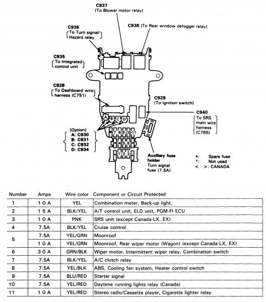 1993 Accord Ex 4dr Under Dash Fuse Diagram