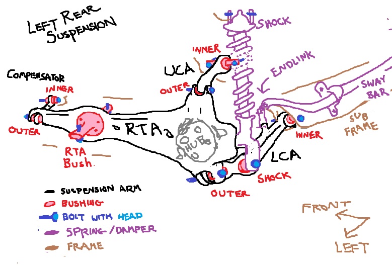 Name:  RearSuspensionLabeled.jpg
Views: 82660
Size:  116.0 KB