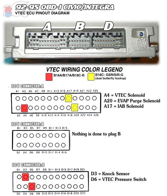 OBD1 ECU Pin Honda VTEC Small Terminal Pin 5x