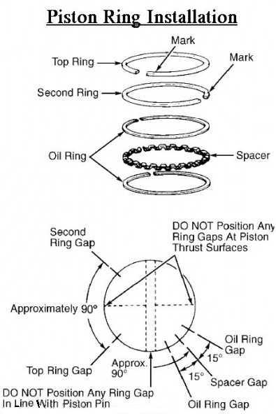 Check for Proper Ring End Gap - Wiseco