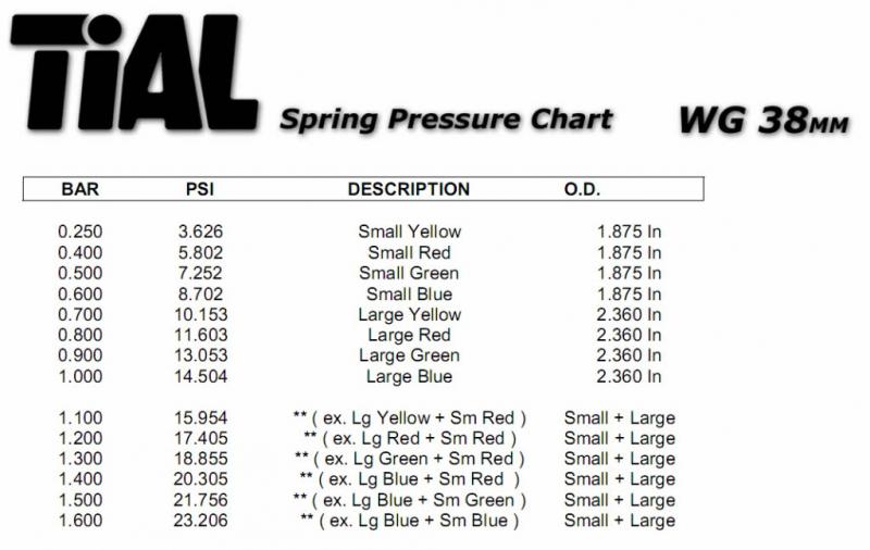 Precision Wastegate Spring Color Chart - Precision Turbo Pw39 39mm Wastegat...