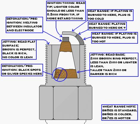 Name:  how to read spark plugs.jpg
Views: 204075
Size:  43.0 KB