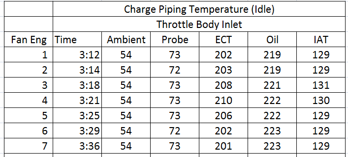 Name:  throttlebodyinletIdle_zps193496bd.png
Views: 2862
Size:  14.1 KB