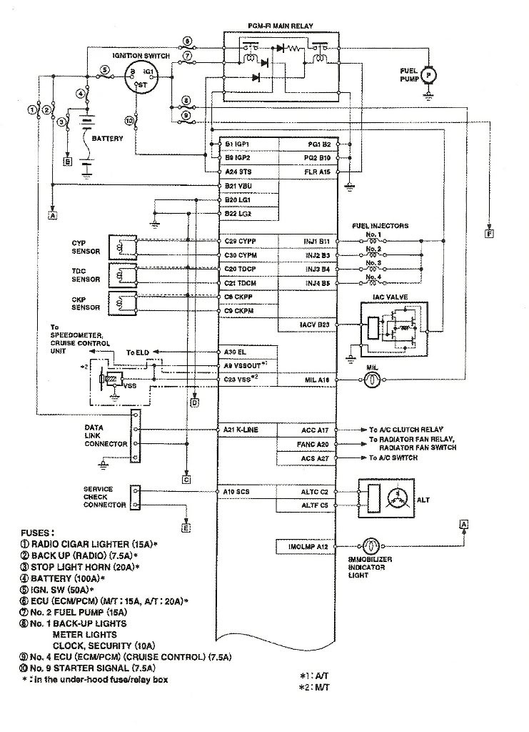 98-99 CL & 98-02 Accord OBD2B ECU pin-out - Honda-Tech ... honda city type z wiring diagram 