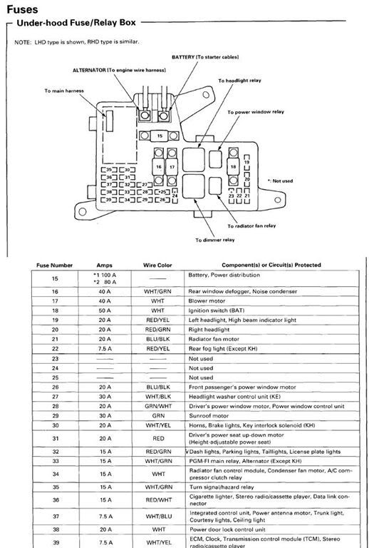 Fuse Box Diagram for under hood on 1993 Accord EX - Honda ... 2007 accord fuse diagram 
