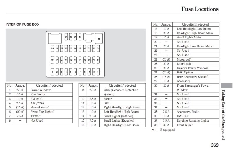 2006 Honda Civic Fuse Panel Diagram Tips Electrical Wiring