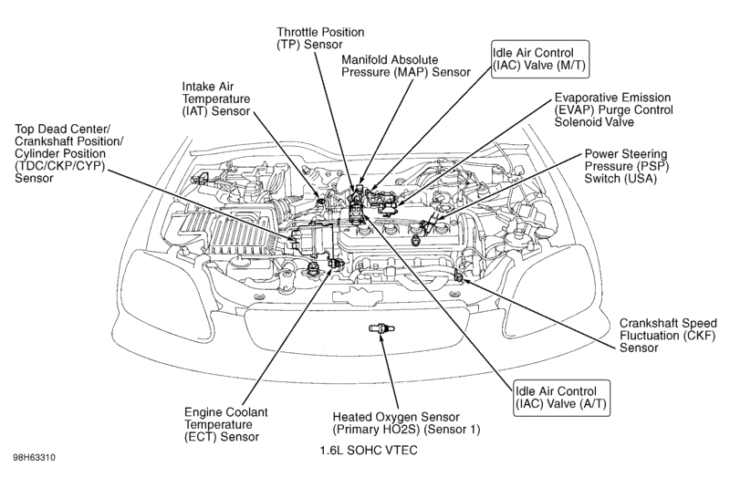 2000 Honda Civic Ex Engine Diagram Wiring Library Diagram Experts