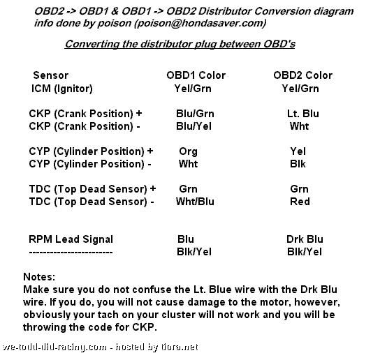 Obd2a To Obd1 Distributor Wiring Diagram Honda Tech