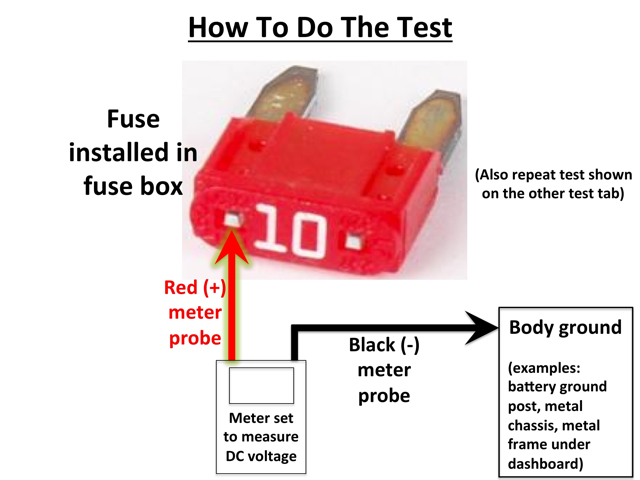 The most informative and reliable method to test for blown ... honda del sol fuse box chart 