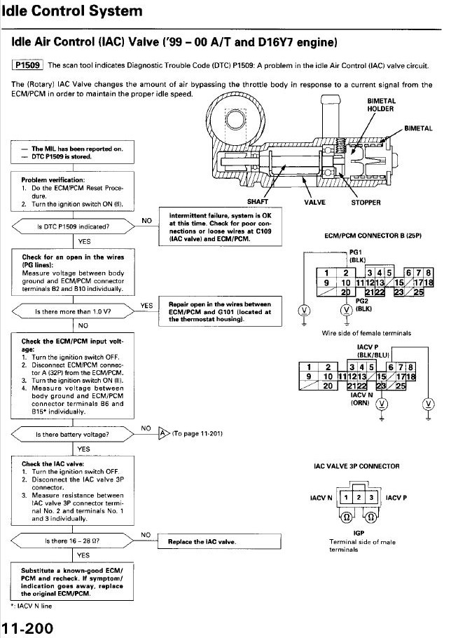 D16Y7 Engine Wiring Harness Diagram Of Ecu - Diagram D16z6 Vtec Wiring