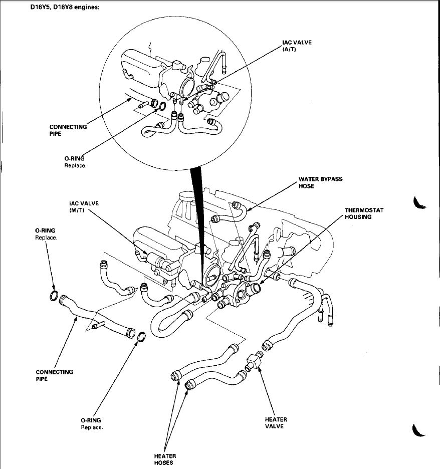 1999 Honda Civic Radiator Hose Diagram