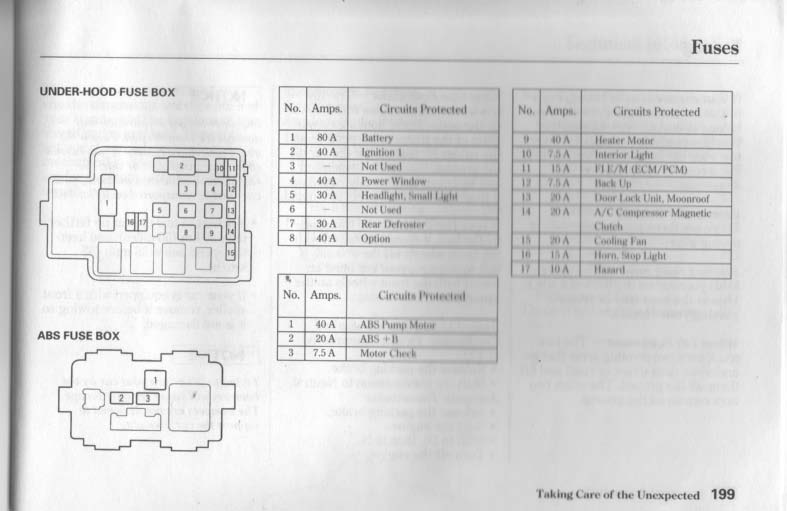 96 Civic- Radiator Fan Will Not Run As Expected - Honda ... 1992 honda del sol fuse box diagram 