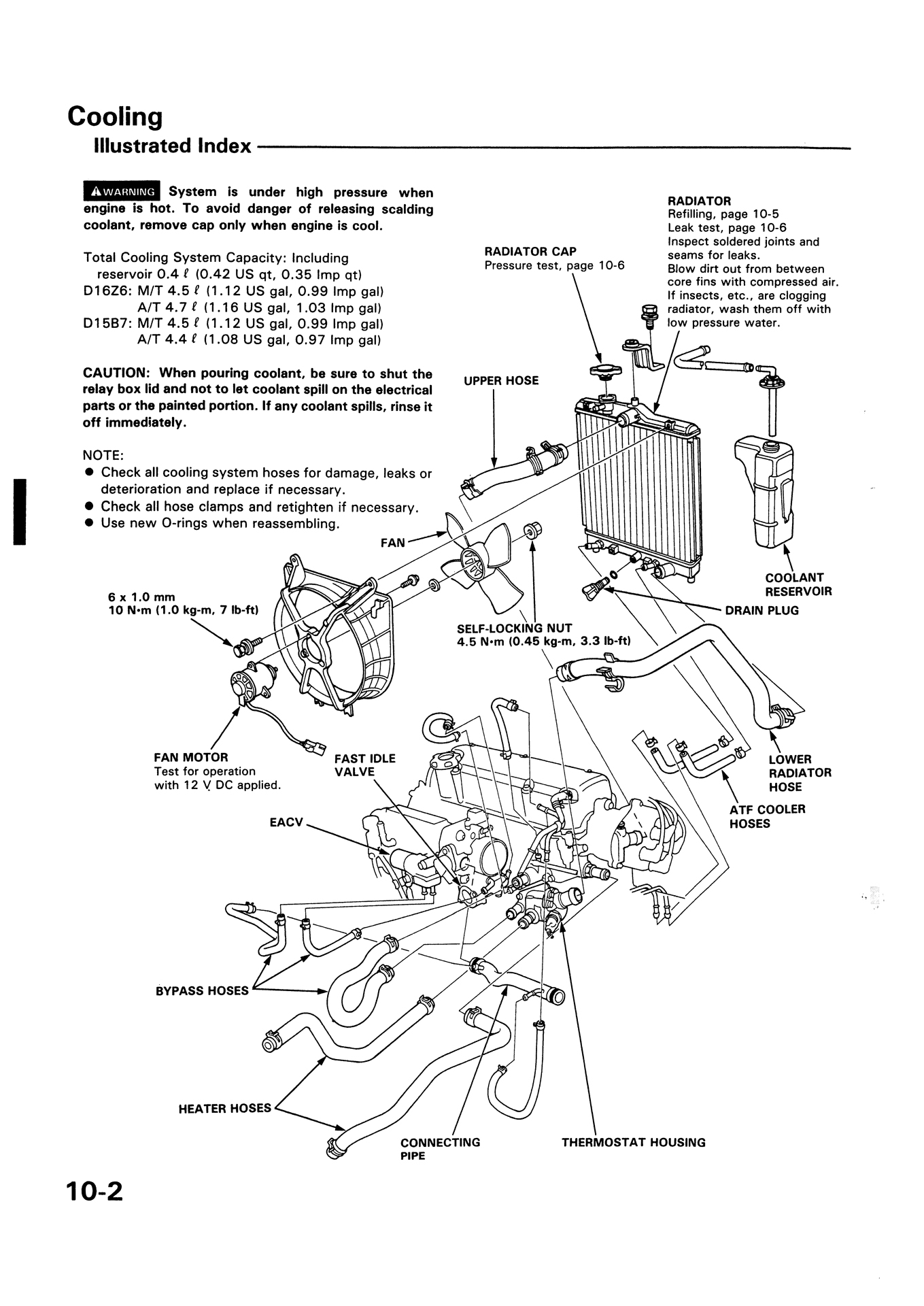 95 Civic Dx Overheating And Fan Isnt Working Honda Tech Honda Forum Discussion