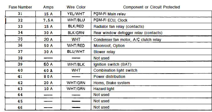 Peugeot 206 Horn Wiring Diagram - Wiring Diagram