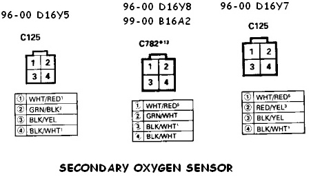 Oxygen Sensor Location Chart