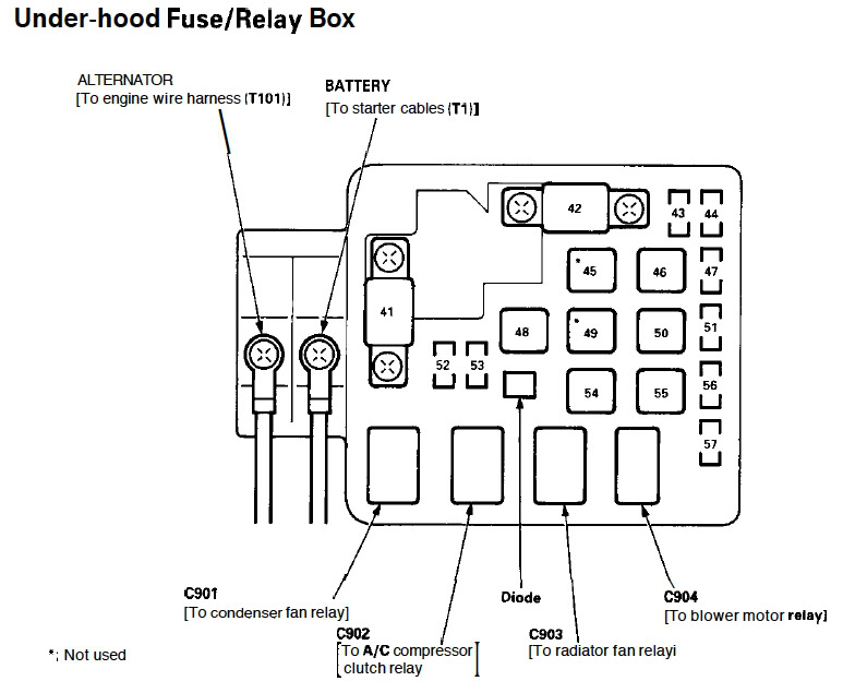 Car has no power nothing! Short circuit? (solved) - Honda ... 99 integra fuse box diagram 