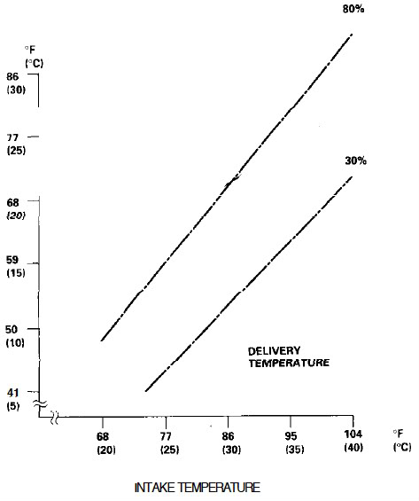 Honda Accord Ac Pressure Chart