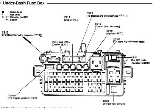 What is the fuse called that controls the dashboard gauges ... crx wire diagram fuse box 