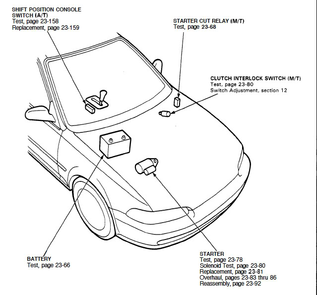 20 Luxury 1994 Acura Integra Wiring Diagram