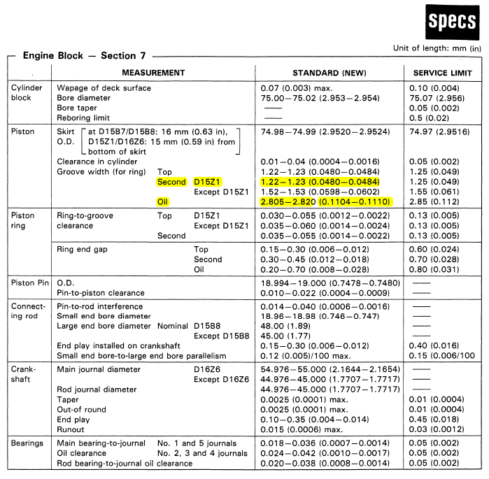 Honda Piston Size Chart