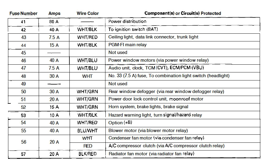 Clicking on the main relay - Honda-Tech - Honda Forum ... 1992 honda del sol fuse box diagram 