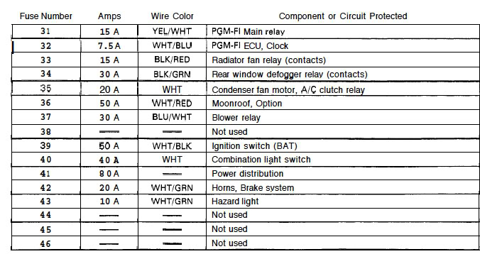 Civic & Del Sol Fuse Panel (printable copies of the fuse ... smart 450 fuse box layout 