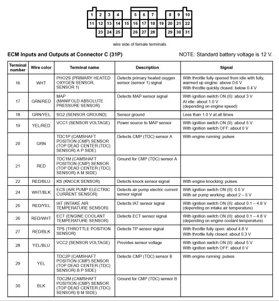 S2000 ECU Pinouts? where can i get em? - Honda-Tech ... acura rsx type s wiring diagram 