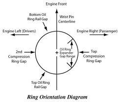 Piston ring orientation - Honda-Tech - Honda Forum Discussion