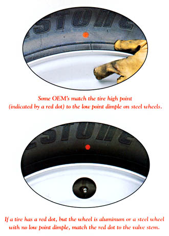 What Does a Red or Yellow Dot on Your Tires Mean?