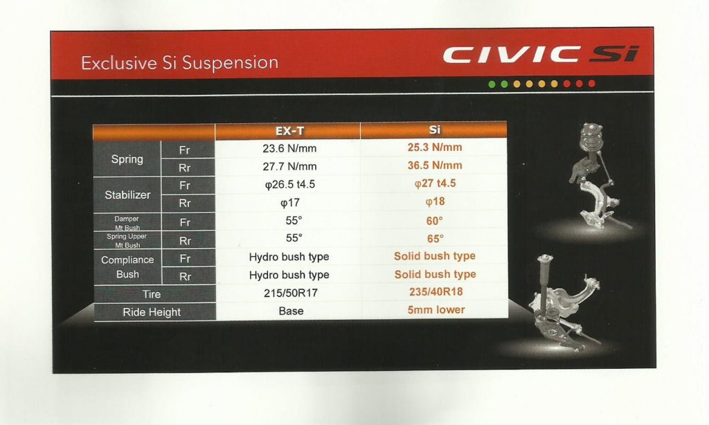 Honda-tech.com 2017 Honda Civic Si Jake Stumph First Drive Review