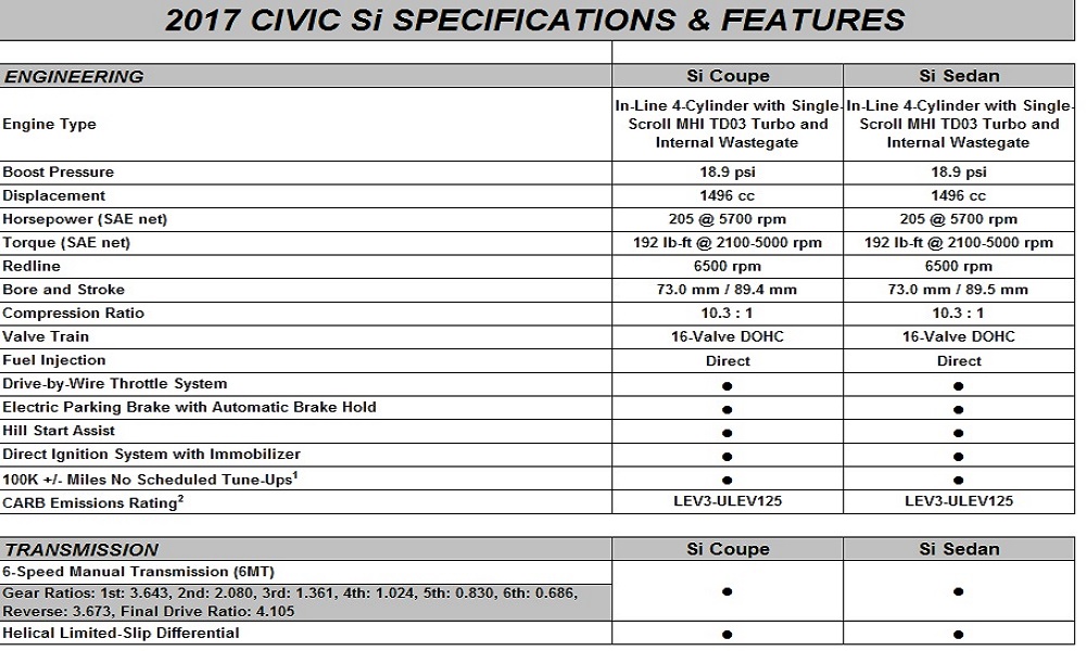 Honda-tech.com 2017 Honda Civic Si Pricing Details Technical Info