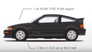 Honda-tech.com Honda Civic Hatchback Evolution Donut Media